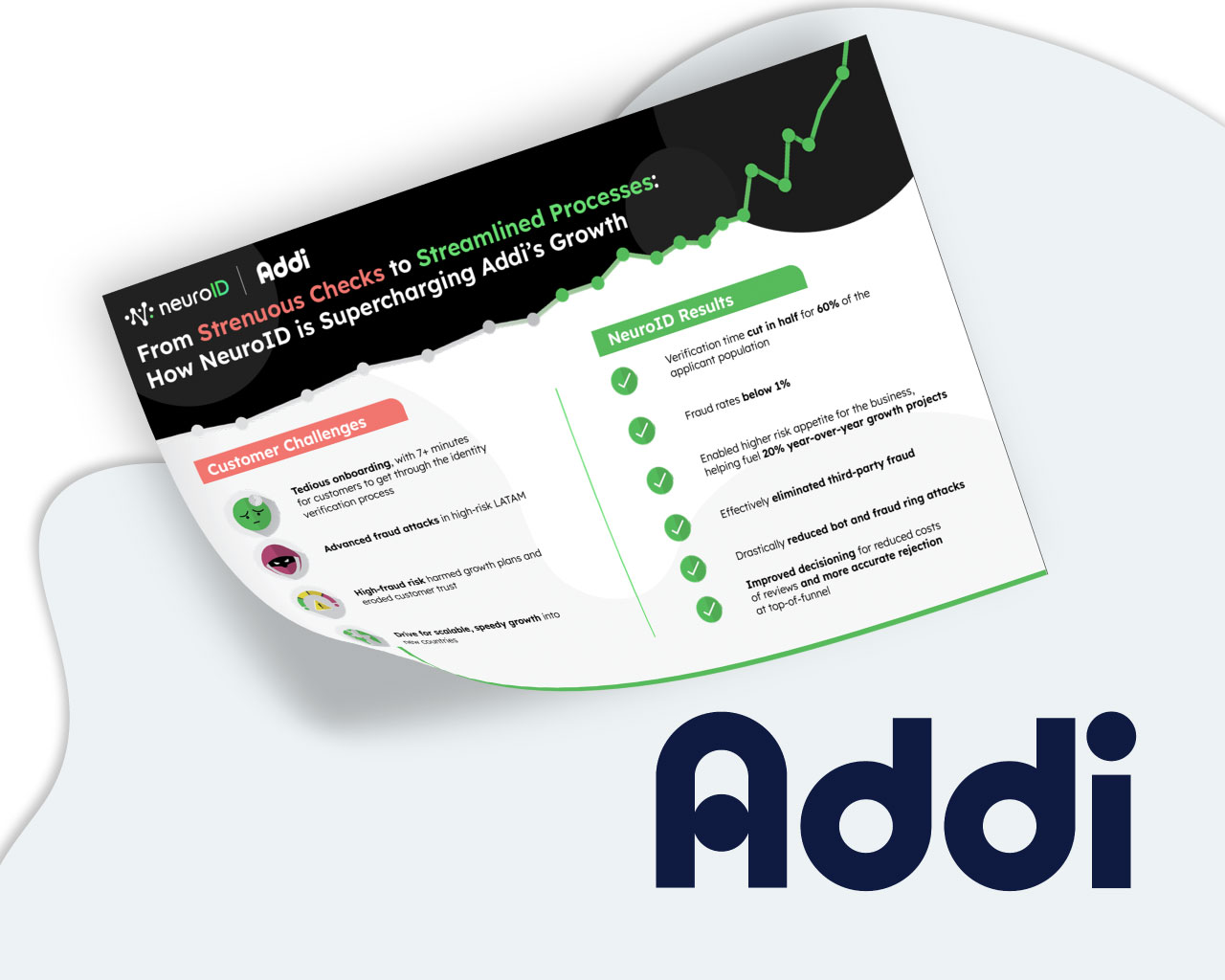 From Strenuous Checks to Streamlined Processes: How NeuroID is Supercharging Addi’s Growth